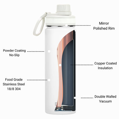 DRINCO stainless steel sport water bottle with mirror polished rim, copper coated insulation, and powder coating.